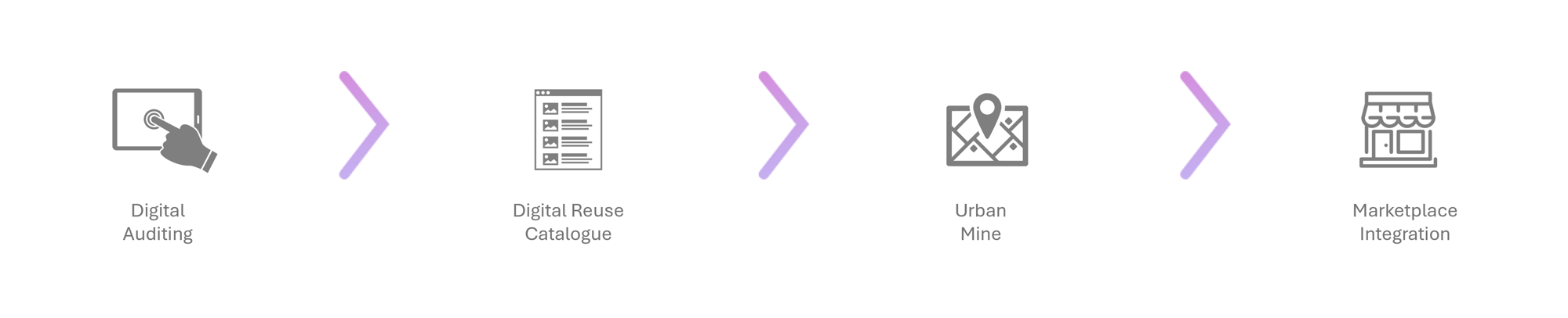 Reuse in Action - How it works